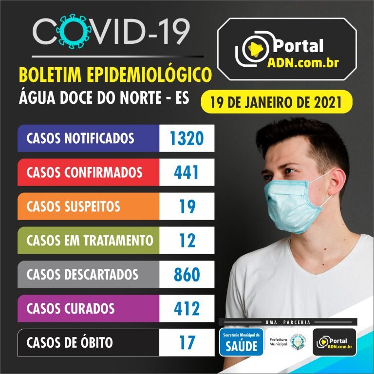 Confira o Boletim atualizado sobre o coronavírus em Água Doce do Norte.